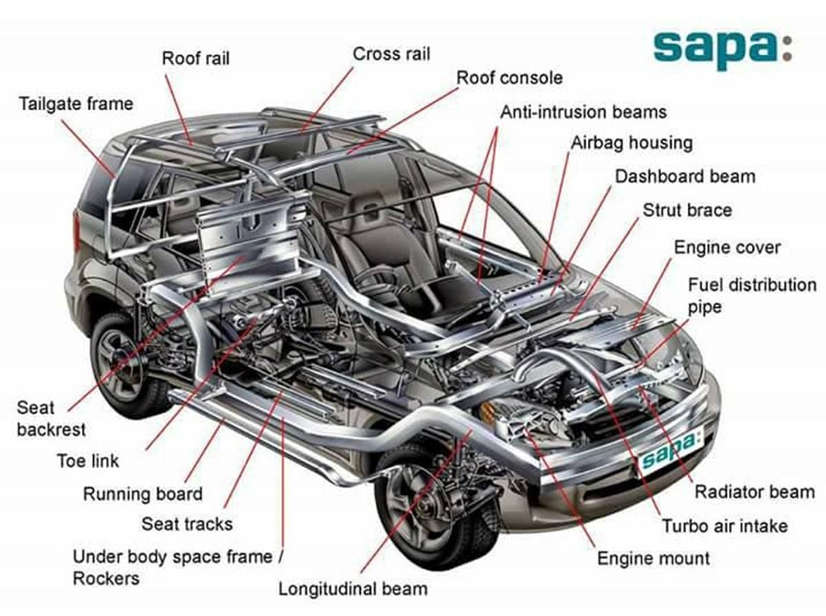Used Auto Parts Lancaster business image in Lancaster, CA